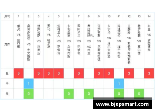 网信彩票网拉齐奥后防线表现不佳，反映缺乏稳定性