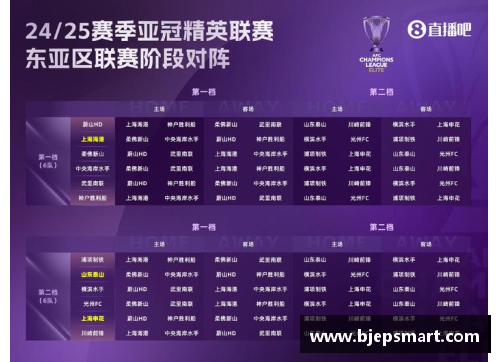网信彩票网亚冠大变革!联赛制将取代小组赛,八强战不分区