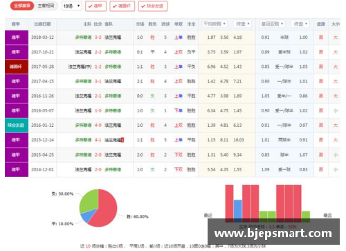 网信彩票网法兰克福客负多特蒙德，近况难振需调整策略