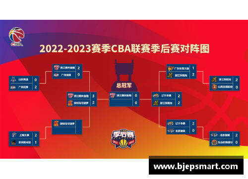 网信彩票网山西队在CBA季后赛中遗憾出局，广州队晋级半决赛！