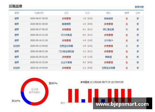 网信彩票网多特憾负动摇德甲榜首德甲争霸加速收窄 - 副本