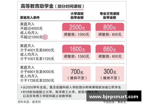 网信彩票网香港留学与新加坡留学的对比：哪个更适合你？