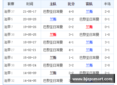 网信彩票网巴黎圣日尔曼一骑绝尘，力压法甲其他竞争对手 - 副本