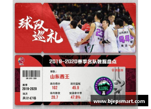 网信彩票网CBA联赛更新规则，外援上场时间限制取消！球迷：多点外援大战！