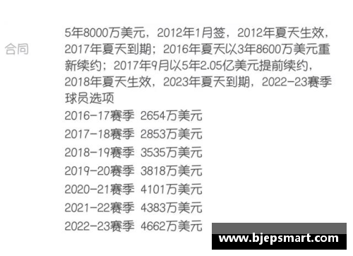网信彩票网湖人宣布与球员达成续约协议，未来五年薪酬破纪录